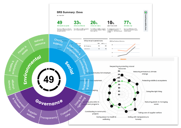 Social Responsibility Score | Glow